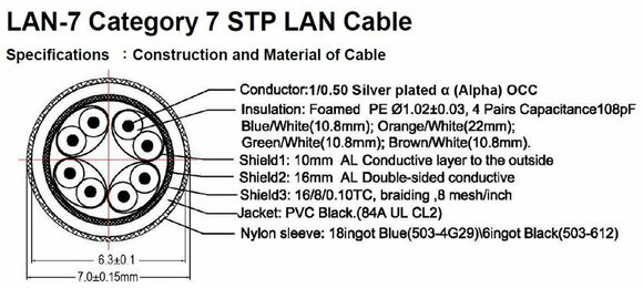 Hi-Fi Síťový kabel
 Furutech LAN-7 2,5 m Modrá Hi-Fi Síťový kabel - 5