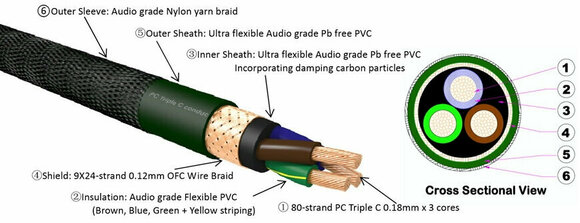 Hi-Fi Napájecí kabel
 Furutech The Astoria 1,5 m Černá Hi-Fi Napájecí kabel - 2