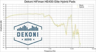 Ear Pads Dekoni Audio EPZ-HIFIMAN-HYB  HE Series Black Ear Pads - 6