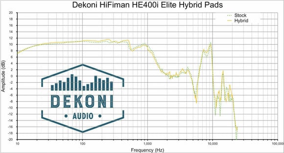 Oorkussens voor hoofdtelefoon Dekoni Audio EPZ-HIFIMAN-HYB Oorkussens voor hoofdtelefoon  HE Series Zwart - 7