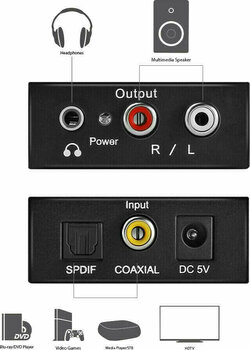 Interface Hi-Fi DAC et ADC Mozos DAC01 Interface Hi-Fi DAC et ADC - 3