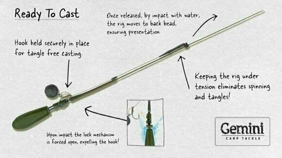 Plumb, momitor Gemini Carp Tackle A.R.C System Leads 127 g / 4,5 oz - 6