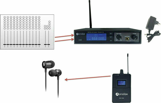 Wireless In Ear Monitoring Prodipe IEM 7120 B: 626-668 MHz - 6