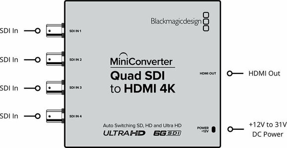 Video prevodník Blackmagic Design Mini Converter Quad SDI to HDMI 4K 2 - 2