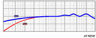 Studio Condenser Microphone United Studio Technologies UT FET47 Studio Condenser Microphone - 7