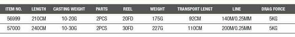 Geddestang DAM Fighter Pro Combo Spin 2,4 m 10 - 30 g 2 dele - 3