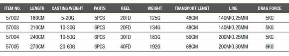 Telescopische hengel DAM Fighter Pro Combo Tele Spin 2,4 m 10 - 50 g 6 parts - 3