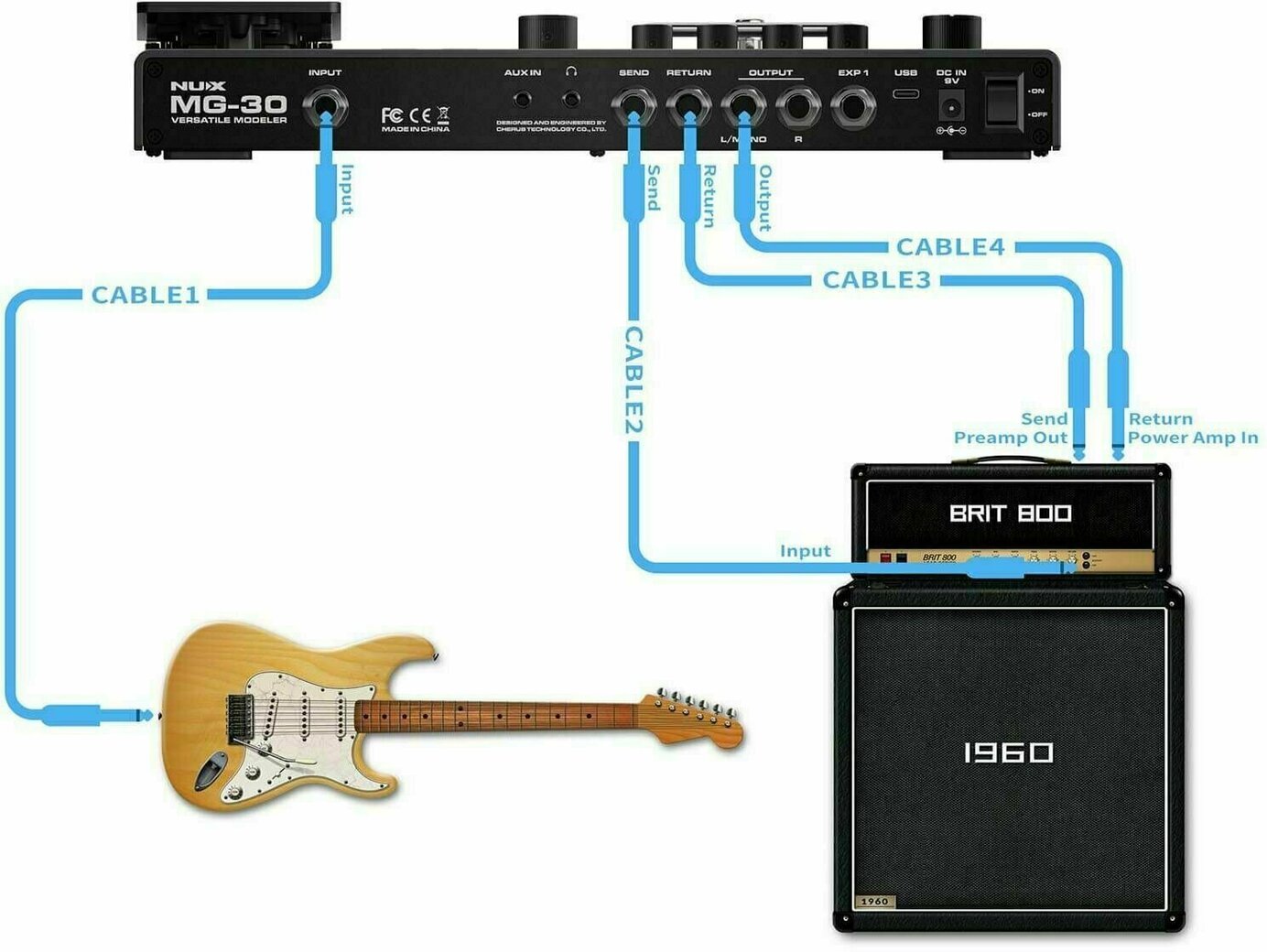 Nux MG-30 Guitar Multi-effect - Muziker