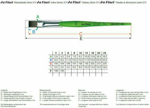 Pinsel Da Vinci 374 Fit Synthetics Flacher Malpinsel 8 - 2