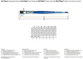 Målarpensel Da Vinci 394 Forte Basic Platt pensel 2 - 1