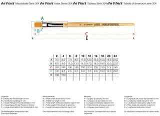Malířský štětec Da Vinci 304 Junior Synthetics Plochý štětec 24 - 2