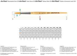 Värvipintsel Da Vinci 303 Junior Synthetics Ümmargune pintsel 18 - 2