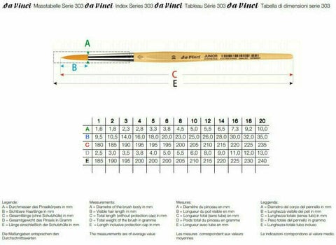 Pinsel Da Vinci 303 Junior Synthetics Runder Malpinsel 18 - 3