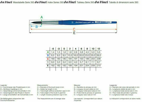 Ecset Da Vinci 393 Forte Basic Kerek festő ecset 6 - 2