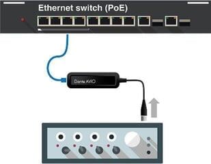 Digitalni avdio pretvornik Audinate Dante AVIO Analog Input Adapter 1-Channel Digitalni avdio pretvornik - 2