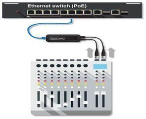 Digitalni avdio pretvornik Audinate Dante AVIO Analog Input Adapter 2-Channel Digitalni avdio pretvornik - 3