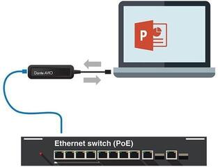 Digitalni avdio pretvornik Audinate Dante AVIO USBC IO Adapter Digitalni avdio pretvornik - 1