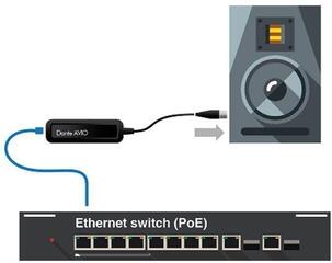 Digitalni avdio pretvornik Audinate Dante AVIO Analog Output Adapter 1-Channel Digitalni avdio pretvornik - 2