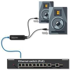 Digitalni avdio pretvornik Audinate Dante AVIO Analog Output Adapter 2-Channel Digitalni avdio pretvornik - 2
