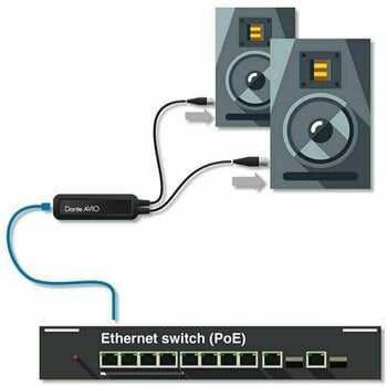 Digitální audio - konvertor Audinate Dante AVIO Analog Output Adapter 2-Channel - 3