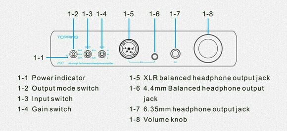 Hi-Fi forforstærker til hovedtelefoner Topping Audio A90 Black - 6