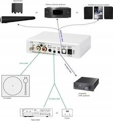 Phono Preamplifier Pro-Ject Optical Box E Phono White Phono Preamplifier - 2