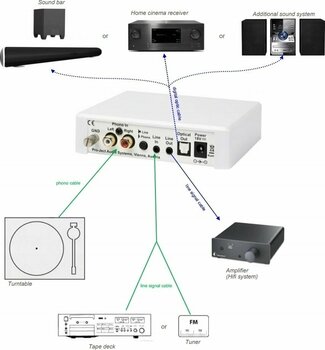 Pré-amplificador fono Pro-Ject Optical Box E Phono Branco - 3