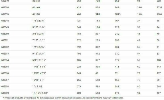 Cheie Unior Open End Wrench 10 x 11 Cheie - 7