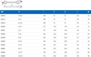 Wrench Unior Open End Wrench 9 x 11 Wrench - 3