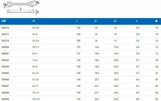 Chave inglesa Unior Open End Wrench 9 x 11 Chave inglesa - 4