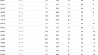 Wrench Unior Open End Wrench 9 x 11 Wrench - 4