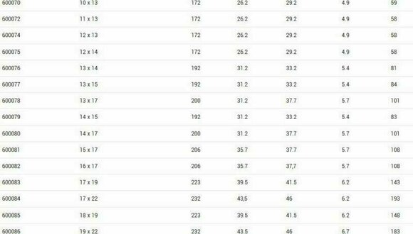 Chave inglesa Unior Open End Wrench 9 x 11 Chave inglesa - 5