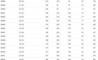 Wrench Unior Open End Wrench 9 x 11 Wrench - 5