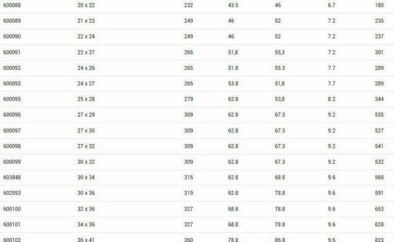 Chave inglesa Unior Open End Wrench 9 x 11 Chave inglesa - 6