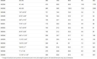 Wrench Unior Open End Wrench 9 x 11 Wrench - 6