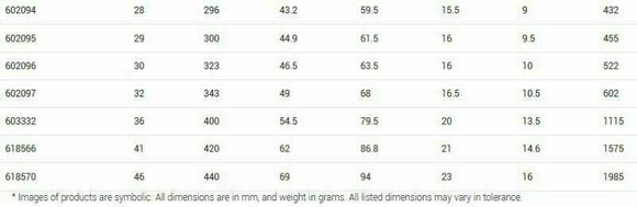 Γαλλικό Κλειδί Unior Combination Wrench Short Type 24 Γαλλικό Κλειδί - 6