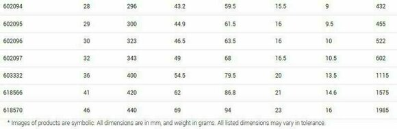 Wrench Unior Combination Short Type 16 Wrench - 6
