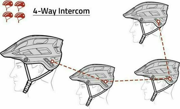 Capacete inteligente Sena M1 FM Matt Gray M Capacete inteligente - 8