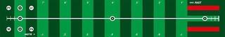 Edzés segédeszközök Longridge 4 Speed Track Putting Mat - 4
