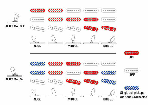 Guitare headless Ibanez Q54-SFM Sea Foam Green Guitare headless - 9