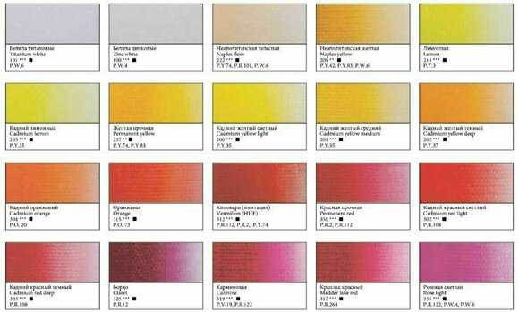 Culoare acrilică Nevskaya Palitra Master Class Vopsea acrilică Cadmium Yellow Medium 46 ml 1 buc. - 2