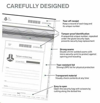 Portofel hardware ShiftCrypto Tamper-Evident Bags (5-pack) - 3