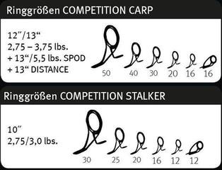 Въдица Sportex Competition Carp CS-4 Въдица 3,65 m 2,75 lb 2 части - 6