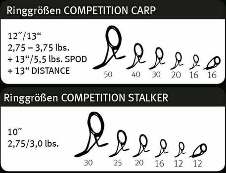 Karpfenrute Sportex Competition Carp CS-4 3,65 m 2,75 lb 2 Teile - 7