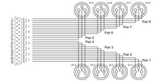 Câble multiconducteur Cordial CFD 3 DFT 3 m Câble multiconducteur - 2