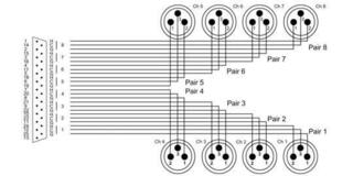 Multicore Cable Cordial CFD 3 DMT 3 m Multicore Cable - 2