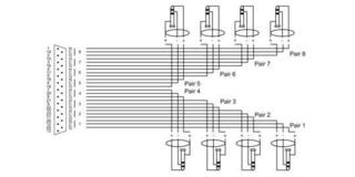 Cablu multifilar Cordial CFD 3 DVT 3 m Cablu multifilar - 2