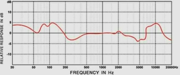 Langattomat On-ear-kuulokkeet Superlux HDB581 Rosegold - 7
