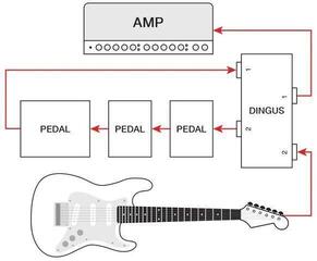 Buffer Bay Voodoo Lab Dingus Feed-Thru Module Buffer Bay - 6