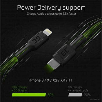 USB Kábel Green Cell KABGC07 Power Stream USB-C - Lightning 100 cm Čierna 100 cm USB Kábel - 2